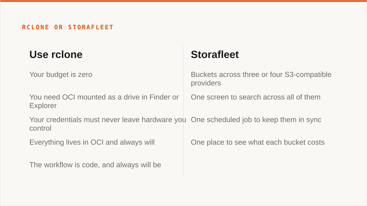 rclone or Storafleet