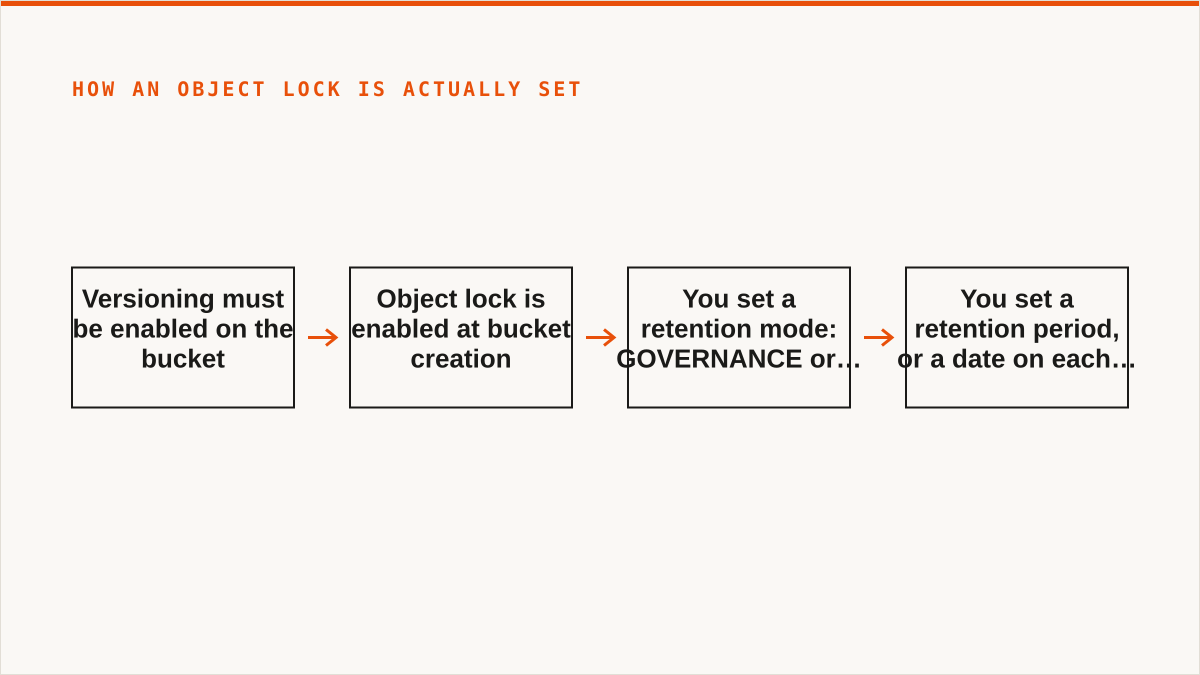 How an object lock is actually set