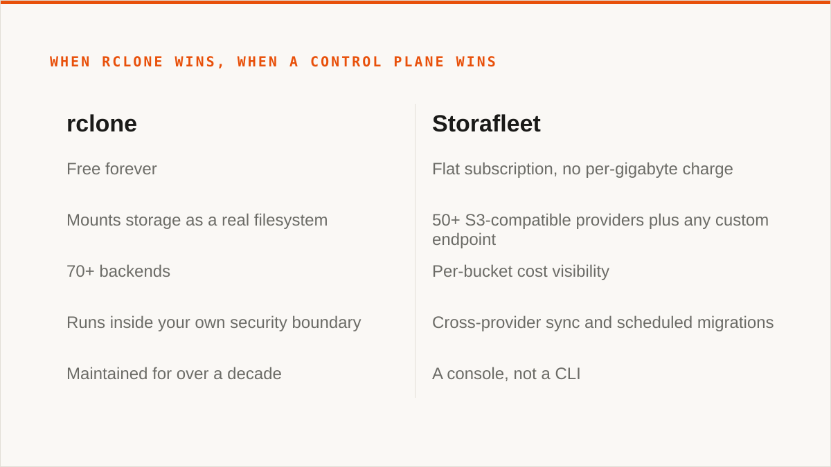 When rclone wins, when a control plane wins