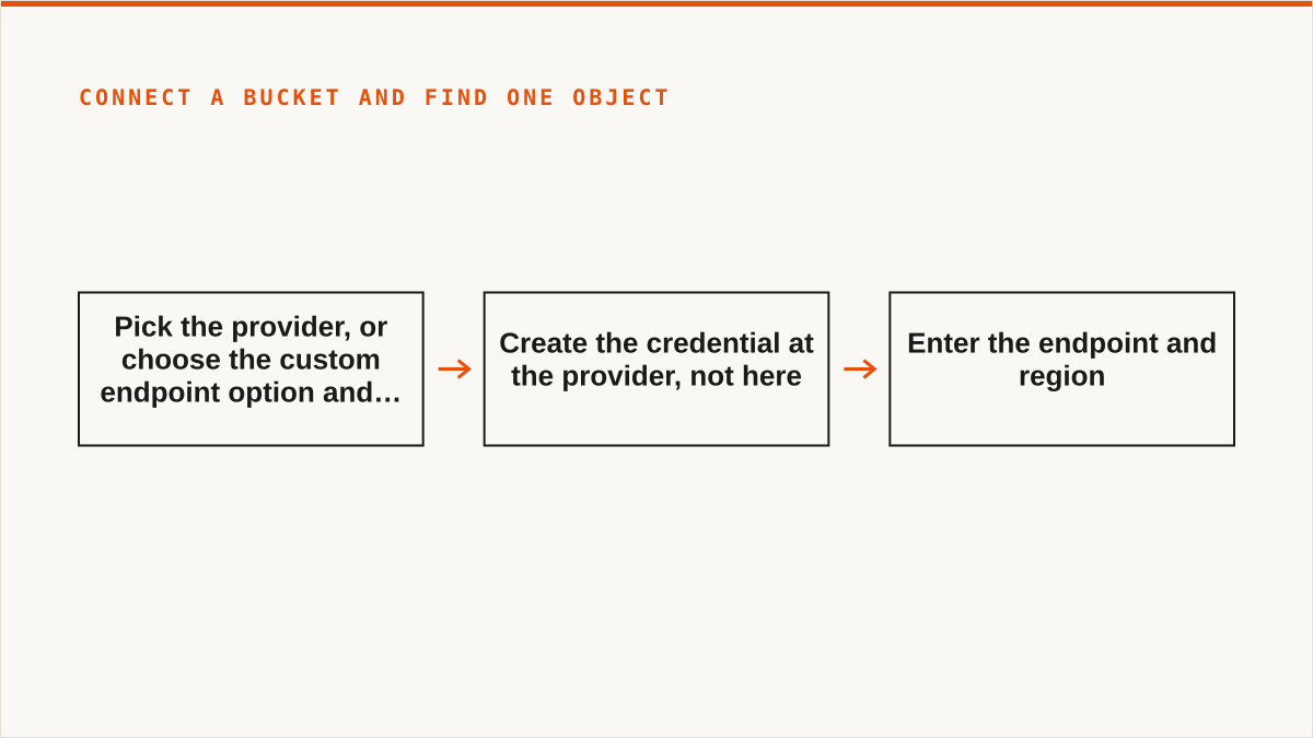 Connect a bucket and find one object